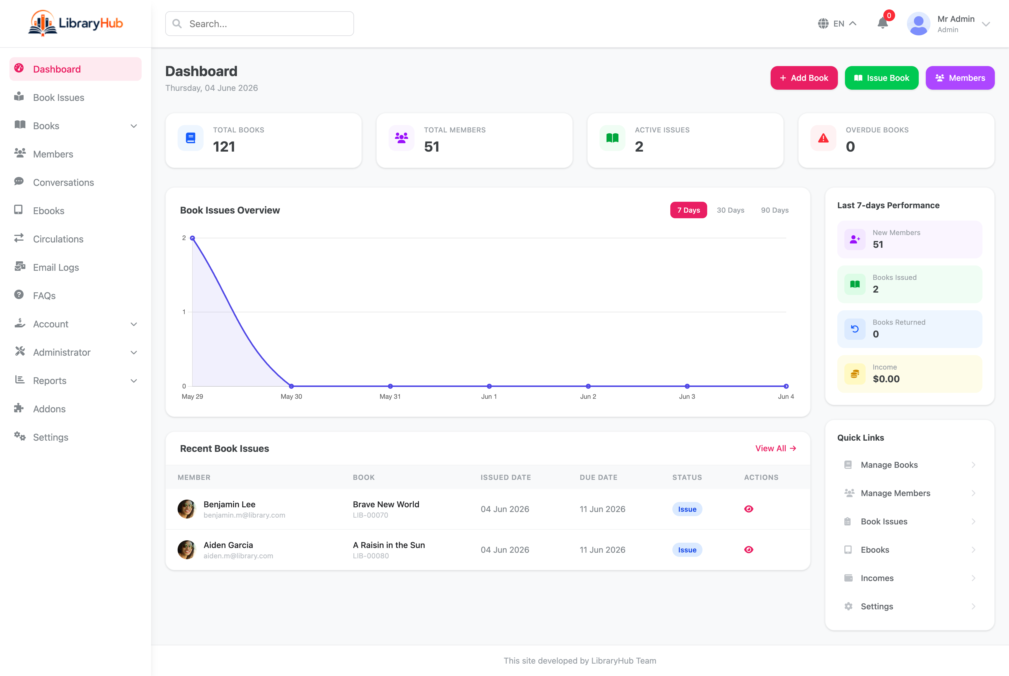 LibraryHub digital library management system admin dashboard